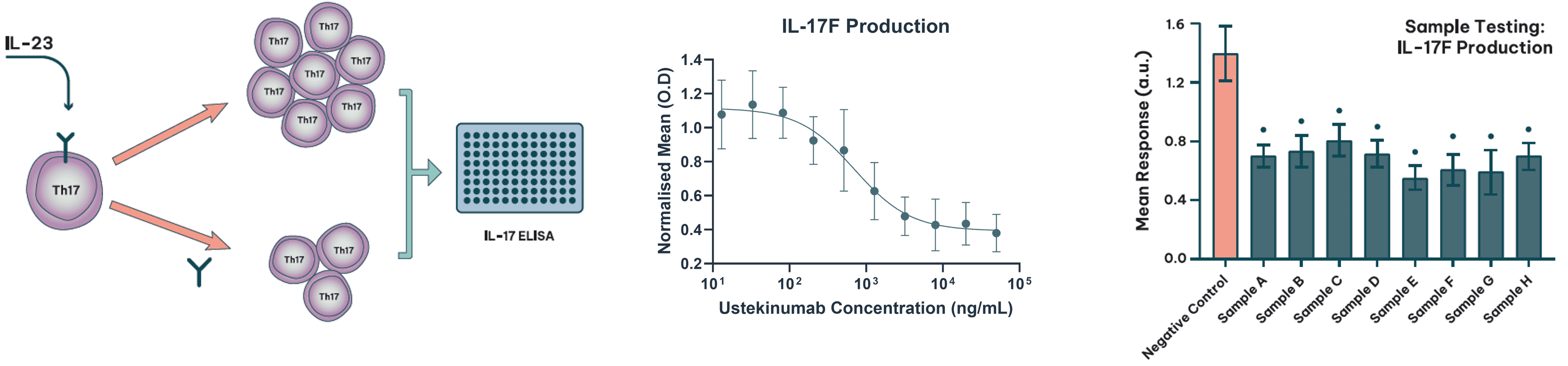Advanced functional assays - Biosimilars - RoukenBio assay data.png