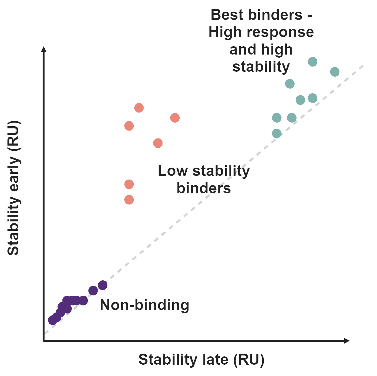 Antibody screen.png