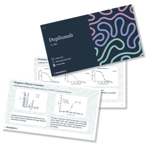 Biosimilars assay data - Dupilumab data - RoukenBio.png
