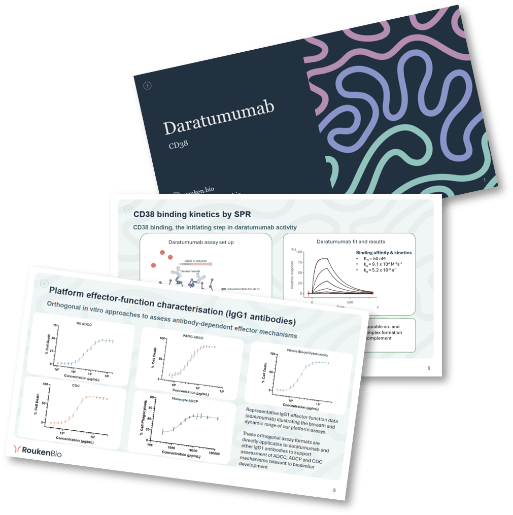 Daratumumab CD38 biosimilar data.png