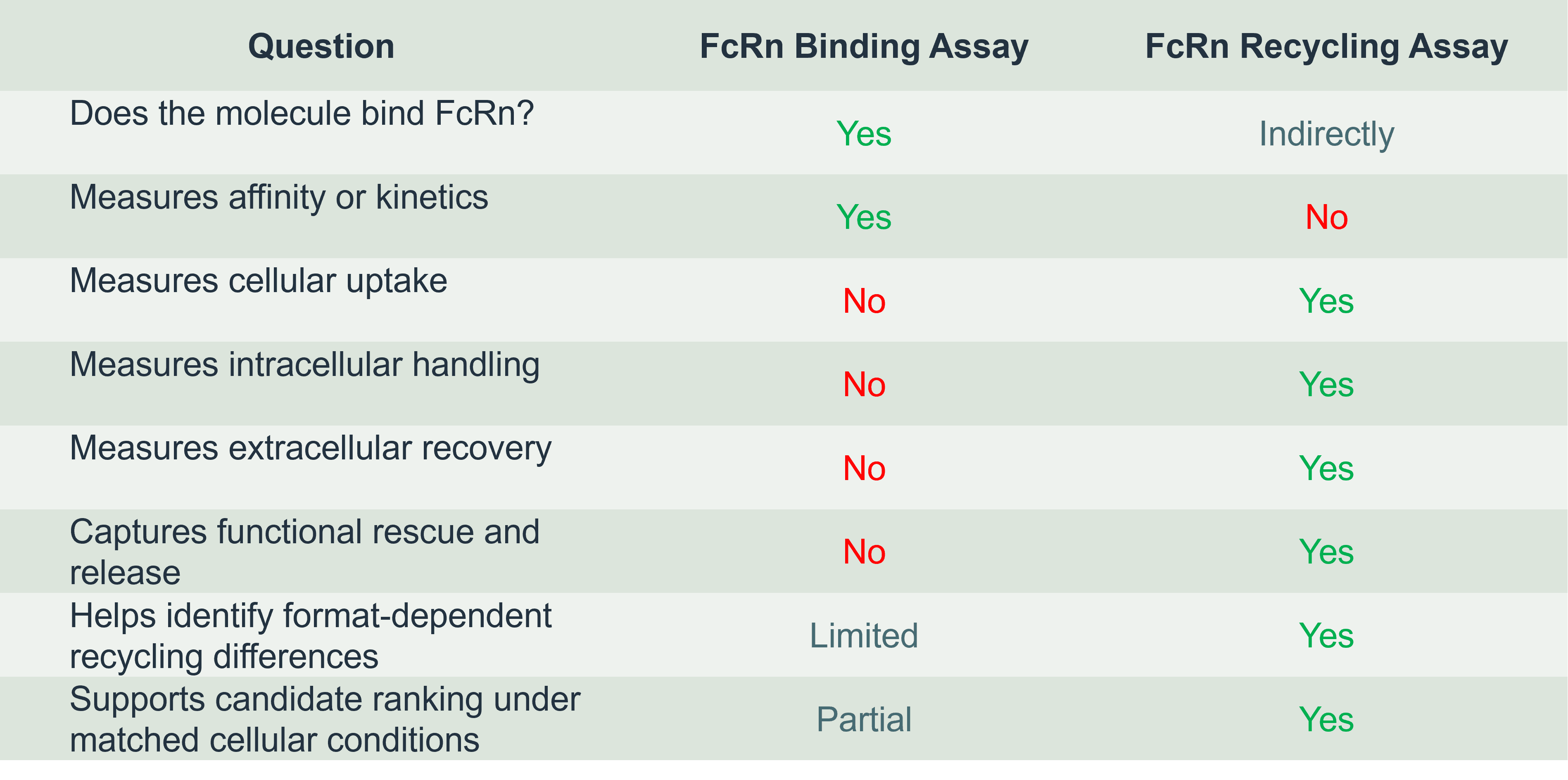 FcRn recycling table 1.png
