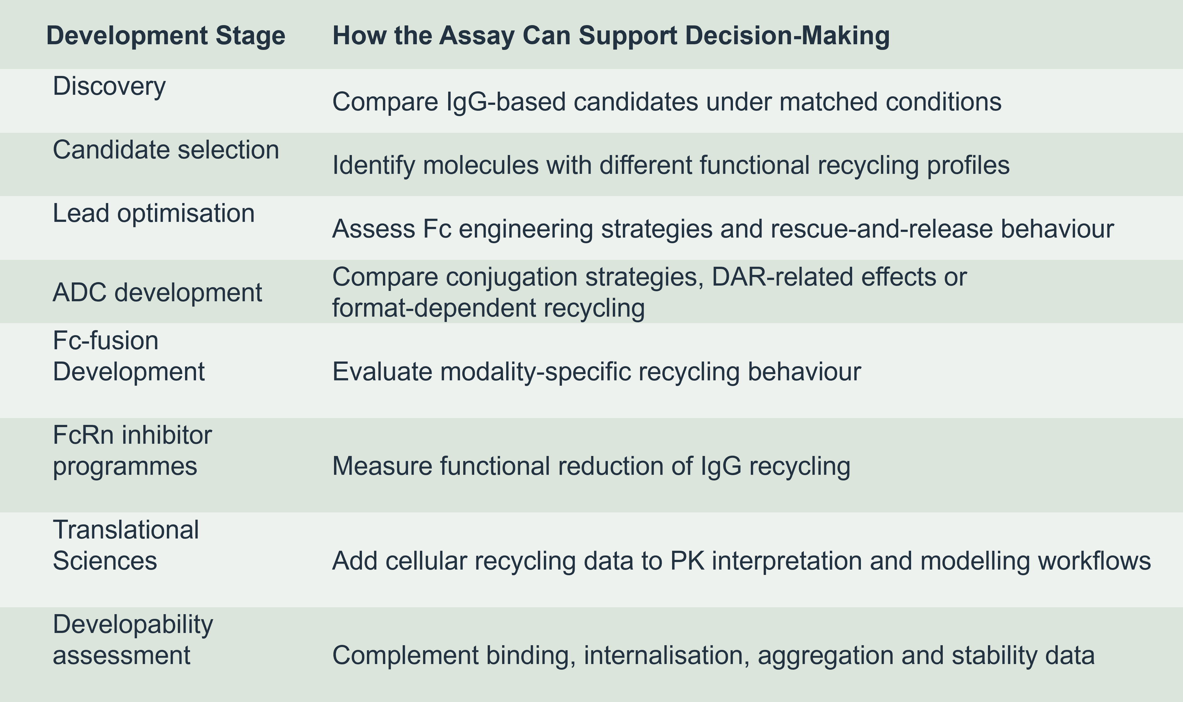 FcRn recycling table 2.png