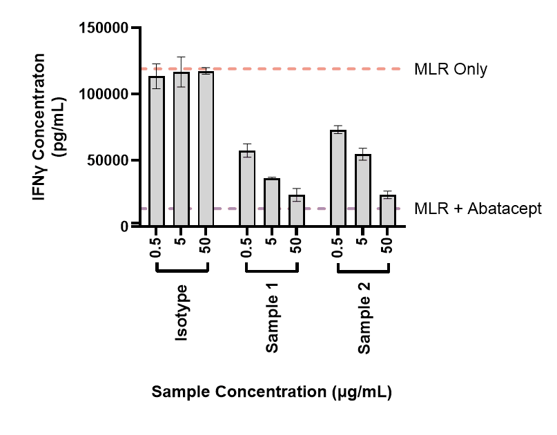 Mixed Lymphocyte Reaction Assay Data Autoimmunity RoukenBio Immunology CRO redefined final.png