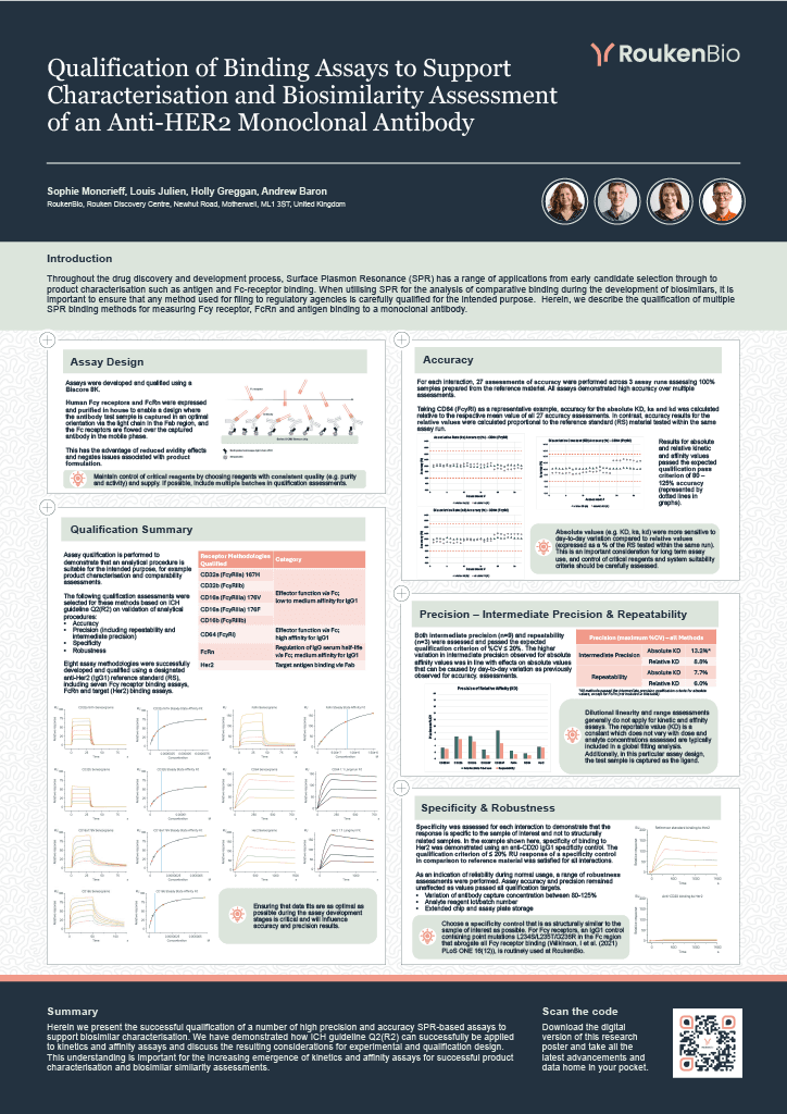 Qualification of binding assays to support characterisation and biosimilarity assessment of an Anti-Her2 monoclonal antibody.png