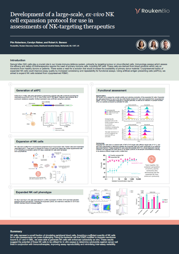 RoukenBio - Development of a large-scale ex vivo cell expansion protocol for use in assessments of NK targeting therapeutics.png