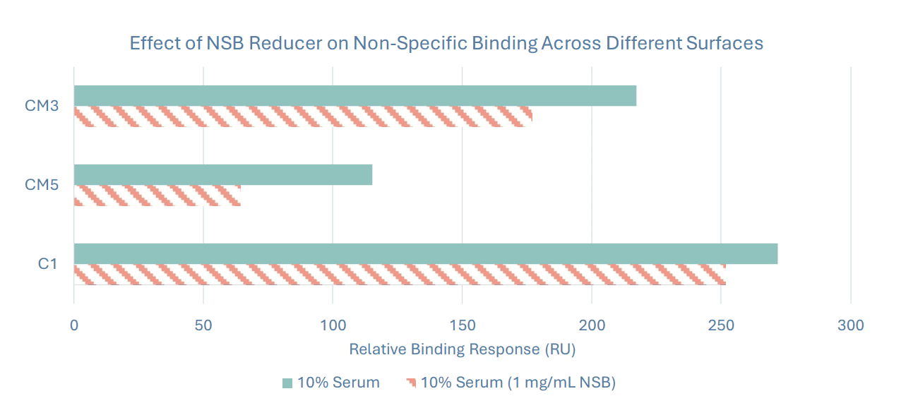 chip selection and suitability.png
