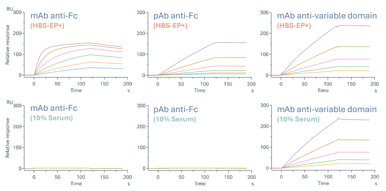 positive control selection graphs.png